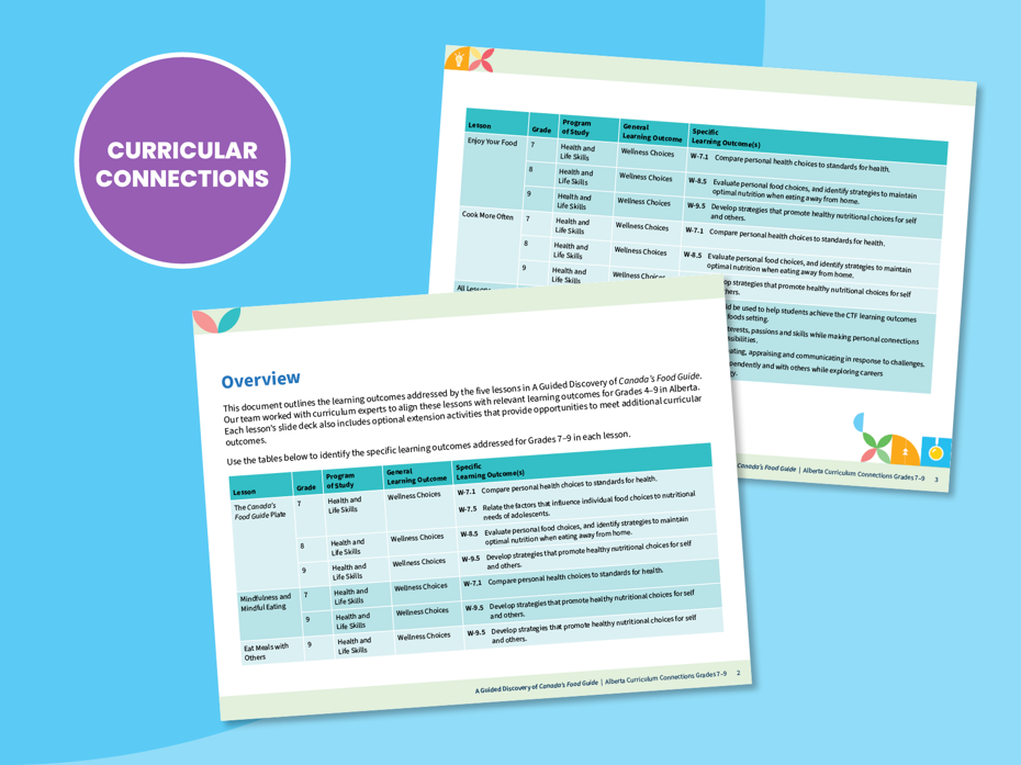 Curricular Connections: Grades 7–9
