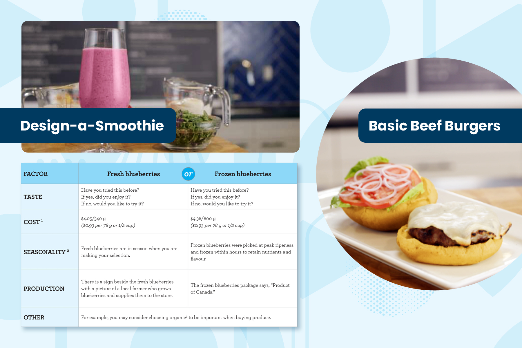DIY Meals and Snacks Lesson 3: Factors that Affect Food Choices 